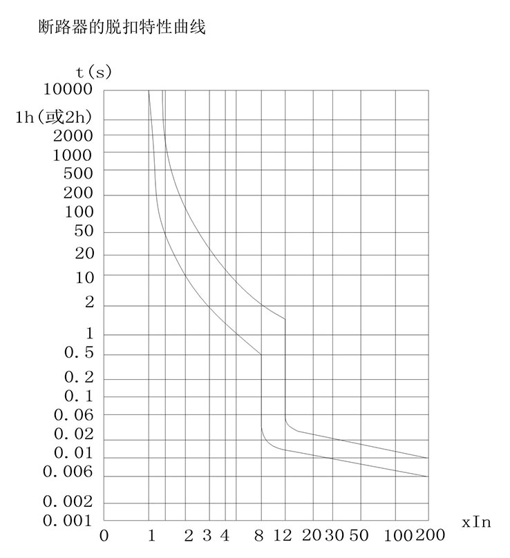 图片关头词