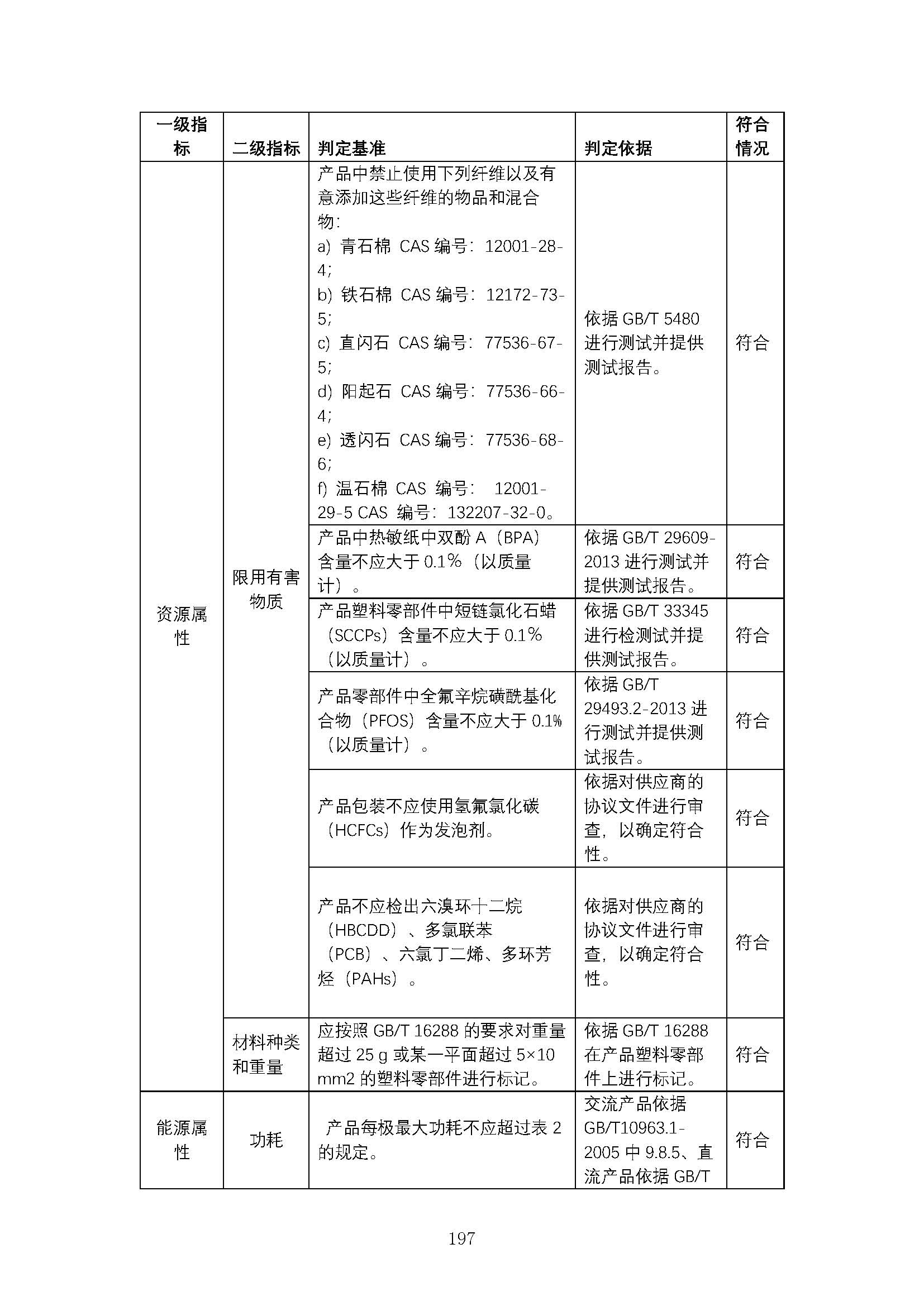 图片关头词